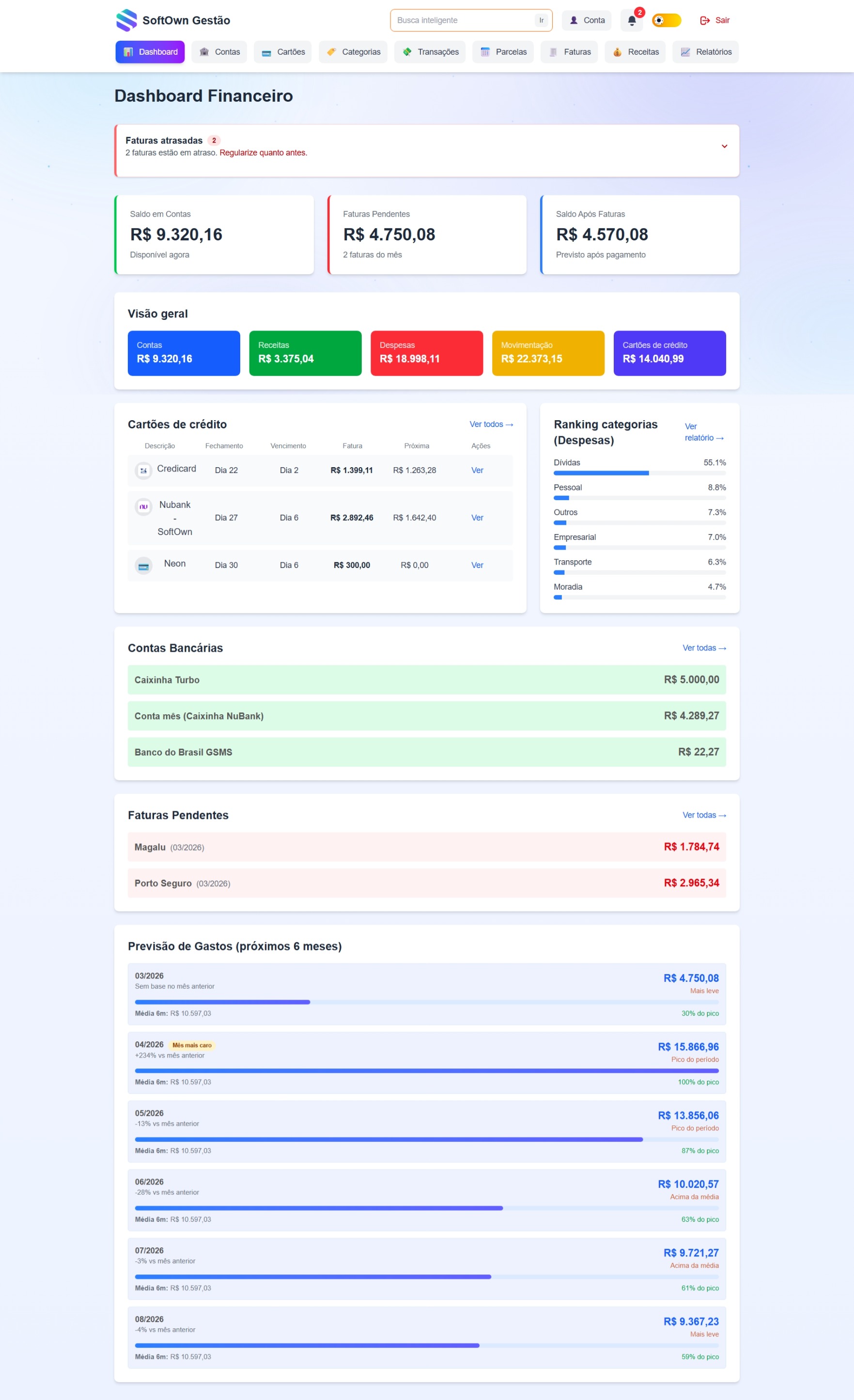 Dashboard do sistema de gestão